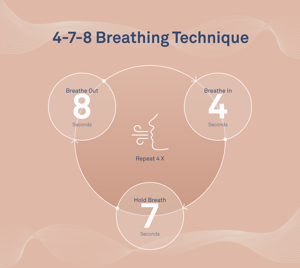 4-7-8 breathing technique for sleep